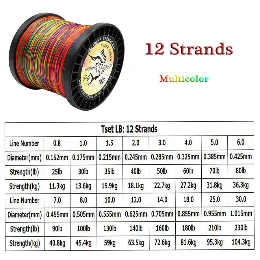 12 ストランド編組釣り糸 1500 メートルマルチフィラメ - Ice Fishing Line のレビューと価格