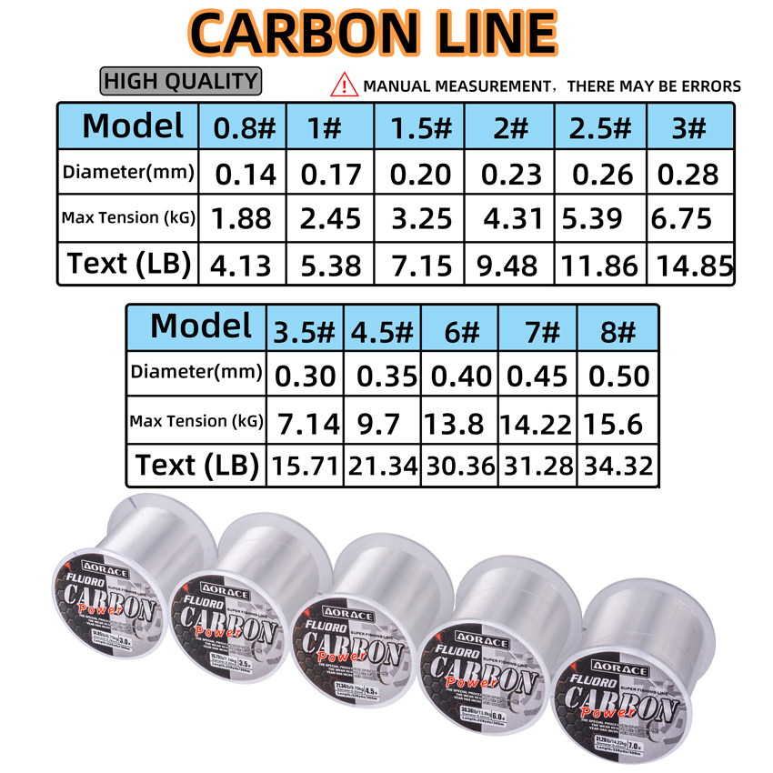 Aorace 300 メートルフロロカーボン釣り糸日本輸入炭 - Copolymer Line のレビューと価格