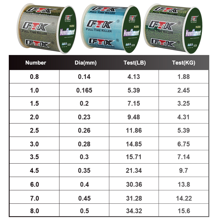 FTK 300m インビジブルフィッシングライン スペックル - Ice Fishing Line のレビューと価格